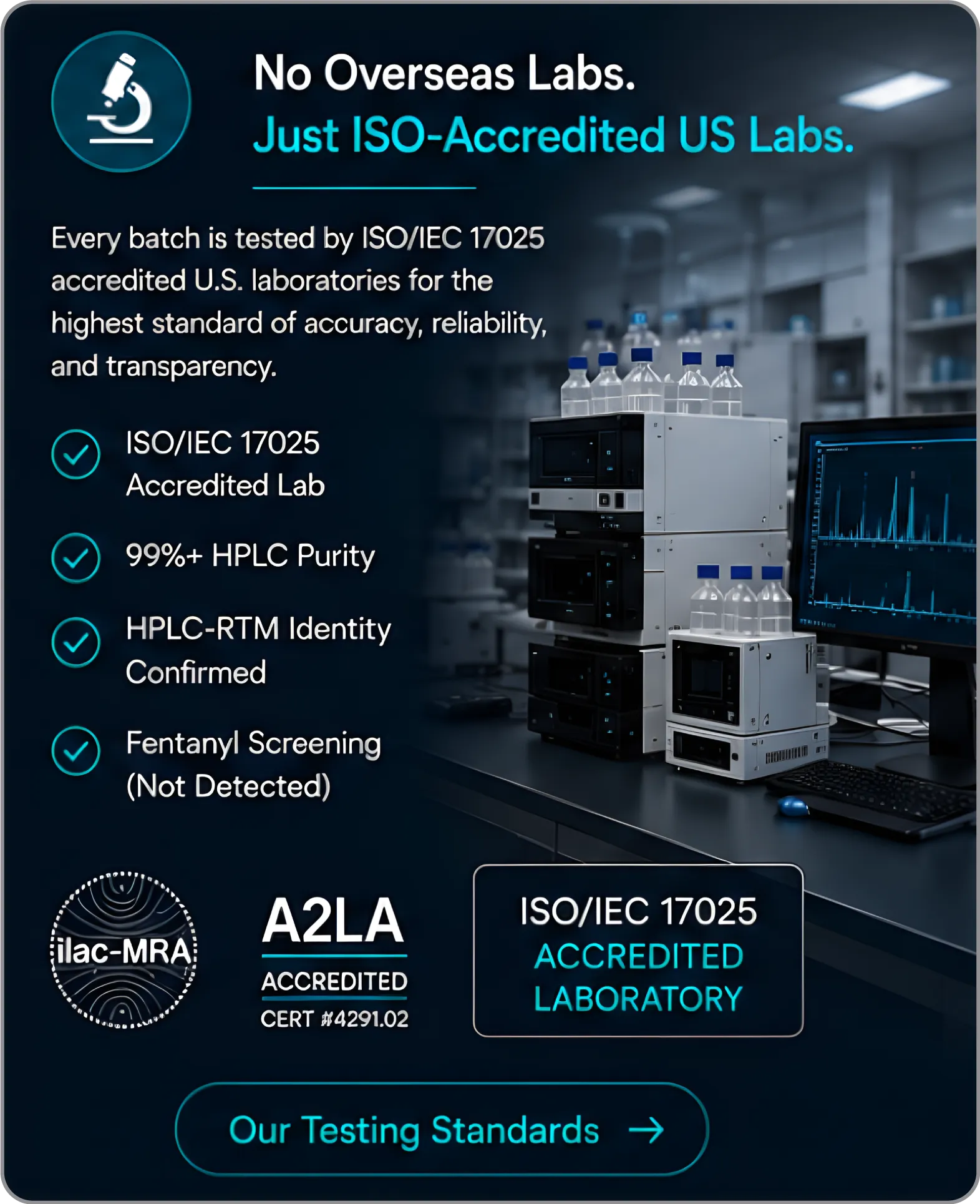 ISO-accredited U.S. laboratory with HPLC equipment used for research compound purity and identity testing